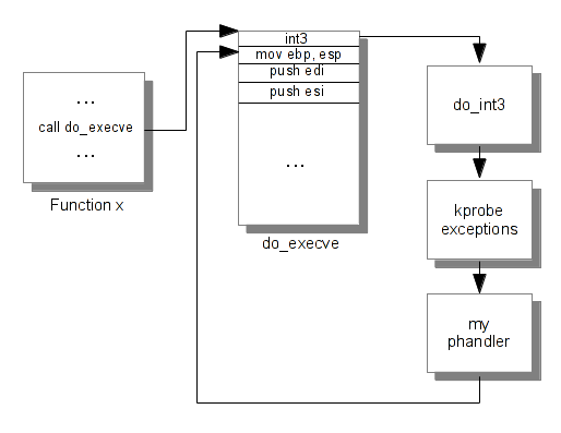 kprobe call graph